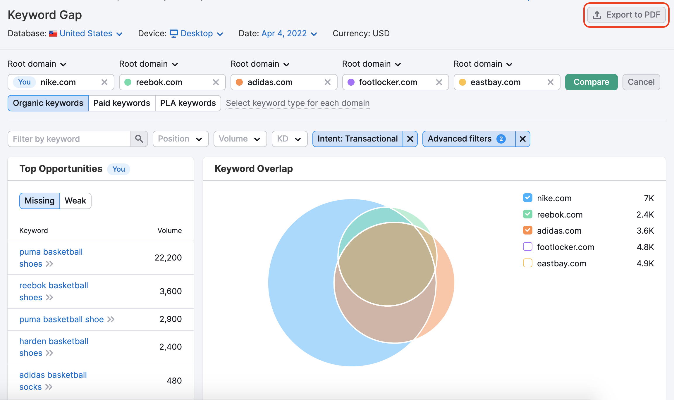 How to use Keyword Gap